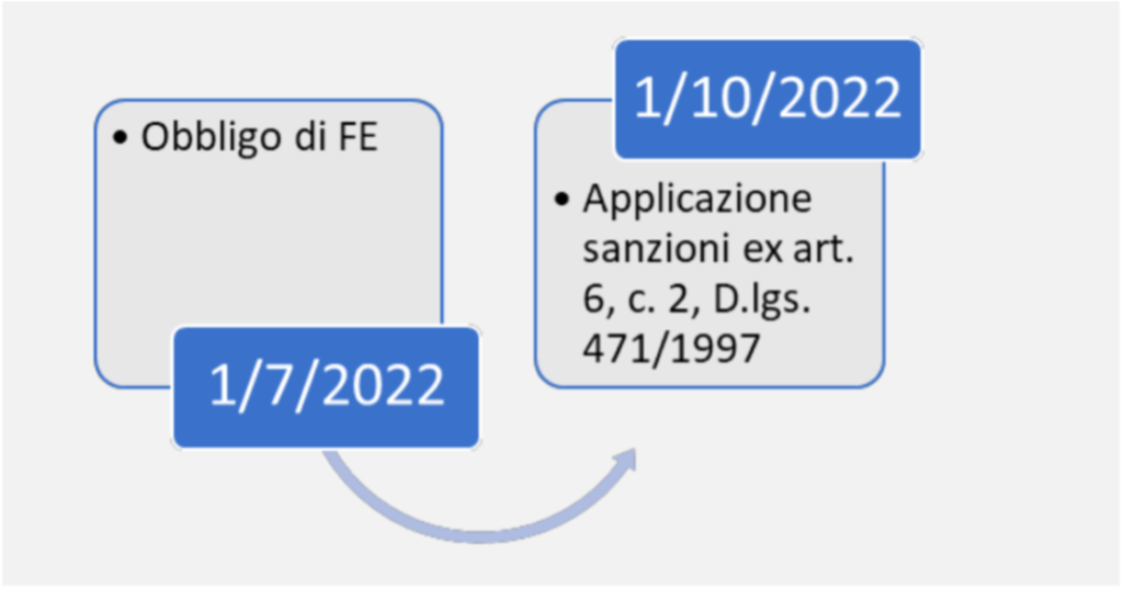 regime forfettario 2022 | regime forfettario fatturazione elettronica | bollo regime forfettario